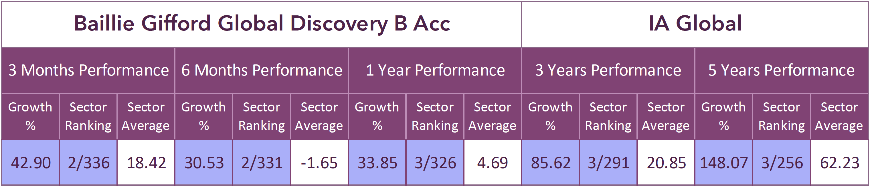 The Best Performing Funds 2020